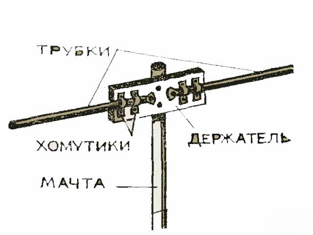 Своими руками телевизионных антенн Своими руками телевизионных антенн